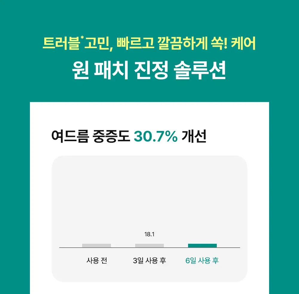 [리뉴얼] 니들리 스팟 클리어 12패치 1+1 기획 (12+12패치) 상세페이지 19